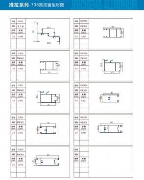 70B sliding window profile diagram