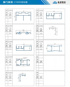 CYM90 profile diagram