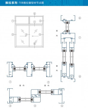 70B sliding window profile node diagram