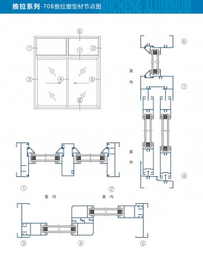 70B sliding window profile node diagram