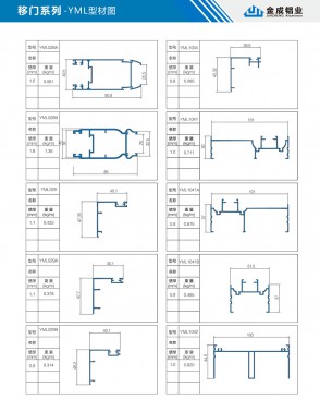 YML profile diagram