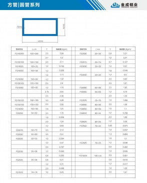 Square pipe and circular pipe series