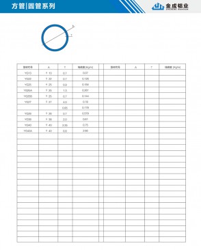 Square pipe and circular pipe series