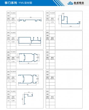 YML profile diagram