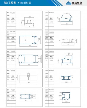 YML profile diagram