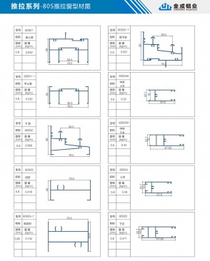 80S sliding window profile diagram