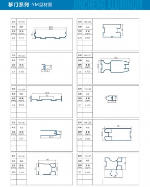 YM profile diagram