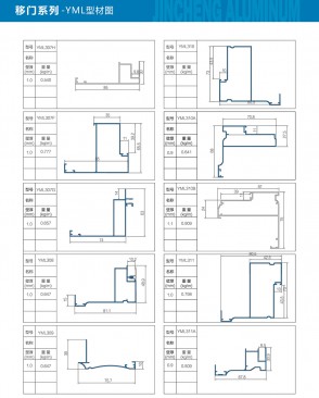 YML profile diagram