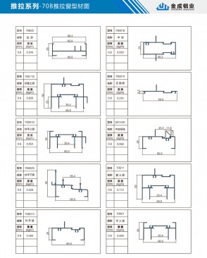 70B sliding window profile diagram