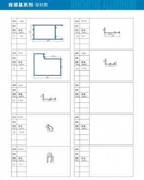 KFC series - profile diagram