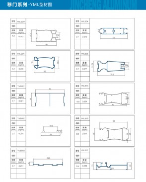 YML profile diagram