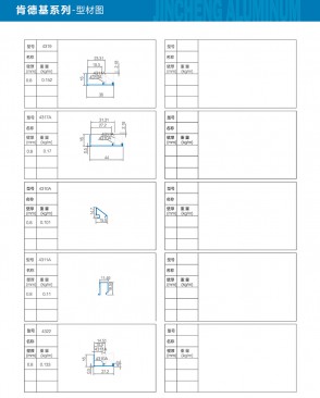 KFC series - profile diagram